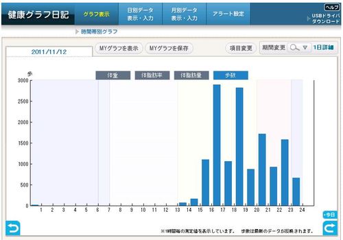 1112歩数