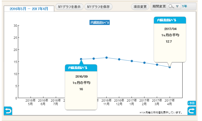 Weight